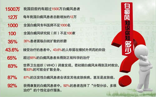 我院专家照常坐诊,喜迎中秋、教师双节